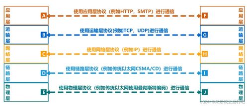 計(jì)算機(jī)網(wǎng)絡(luò)體系結(jié)構(gòu) 驅(qū)動現(xiàn)代網(wǎng)絡(luò)技術(shù)服務(wù)的關(guān)鍵支柱