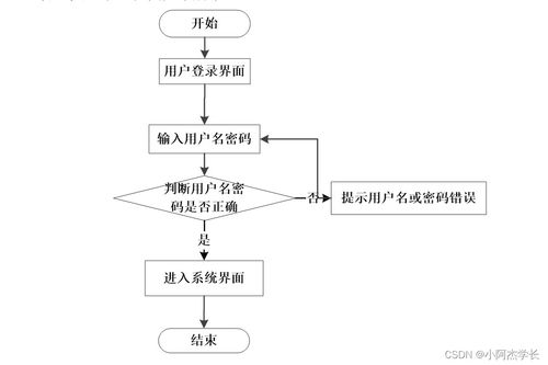 基于Python的網(wǎng)絡(luò)化醫(yī)院門診智能分診系統(tǒng)設(shè)計(jì)與實(shí)現(xiàn)